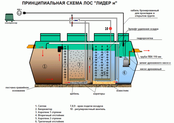 Септик Лидер 1,5Н