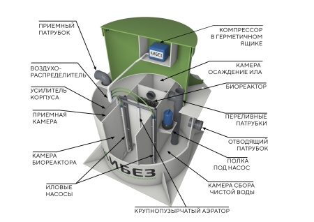 Септик КиБез 10